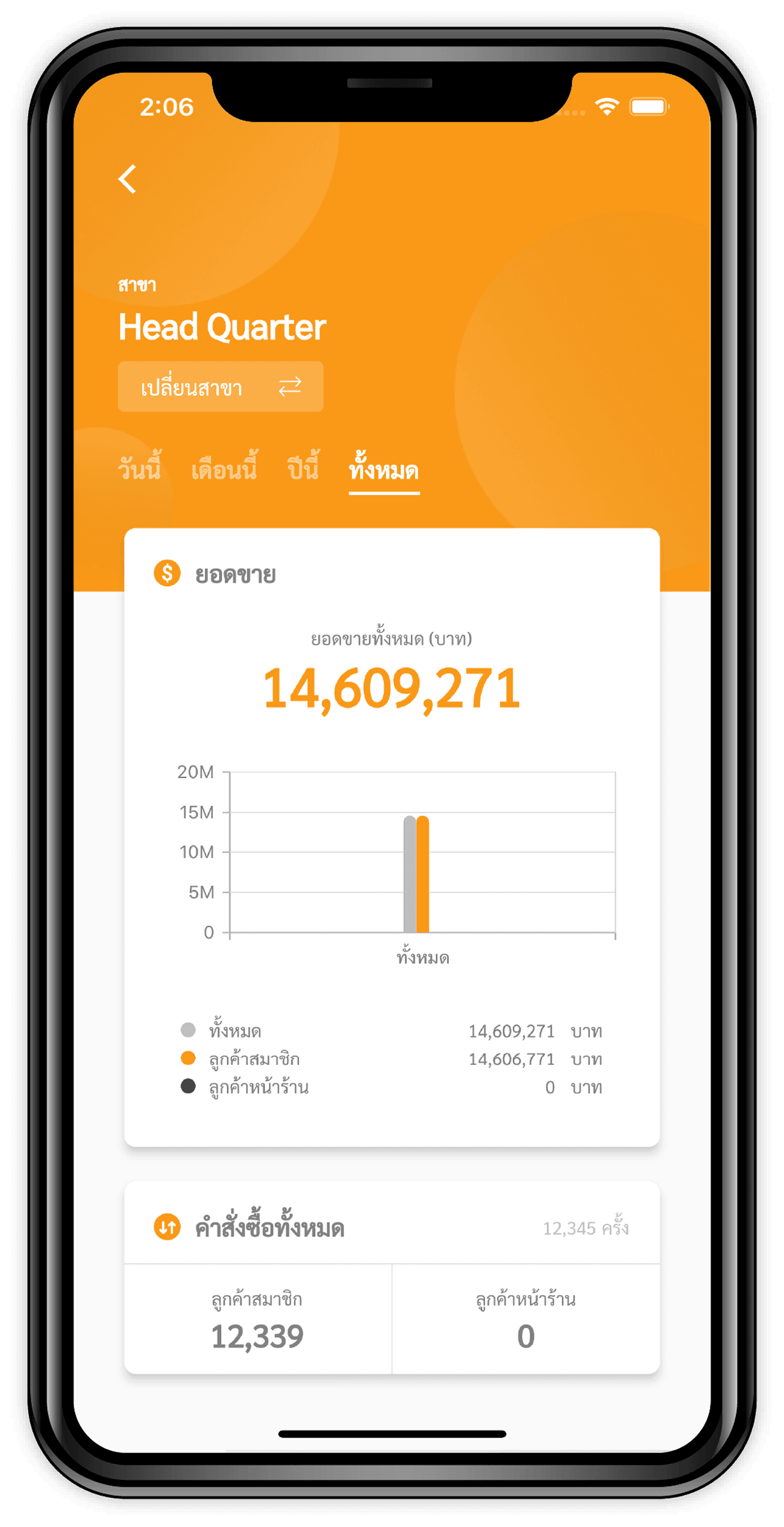 Dashboard Mobile